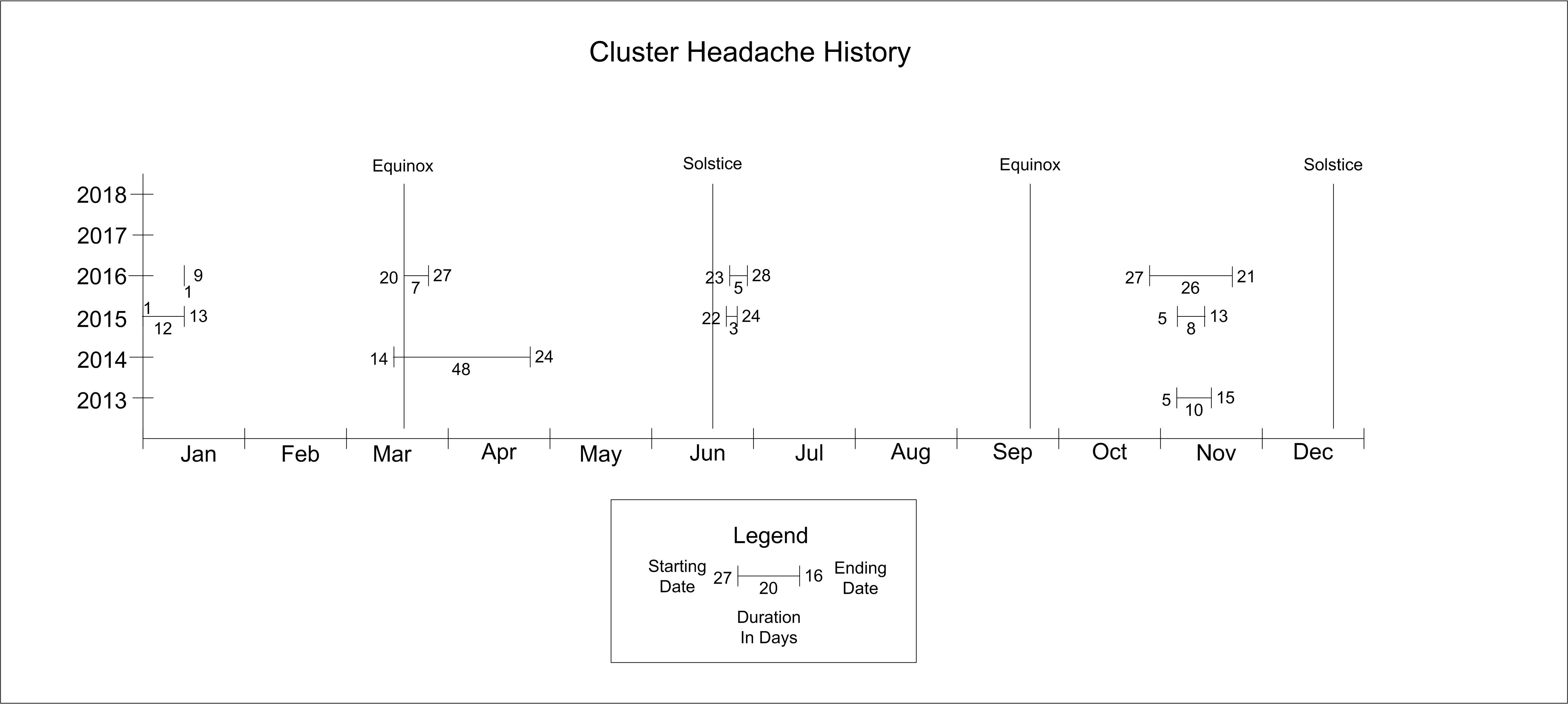 ClusterHeadacheHistoryGeneric.jpg